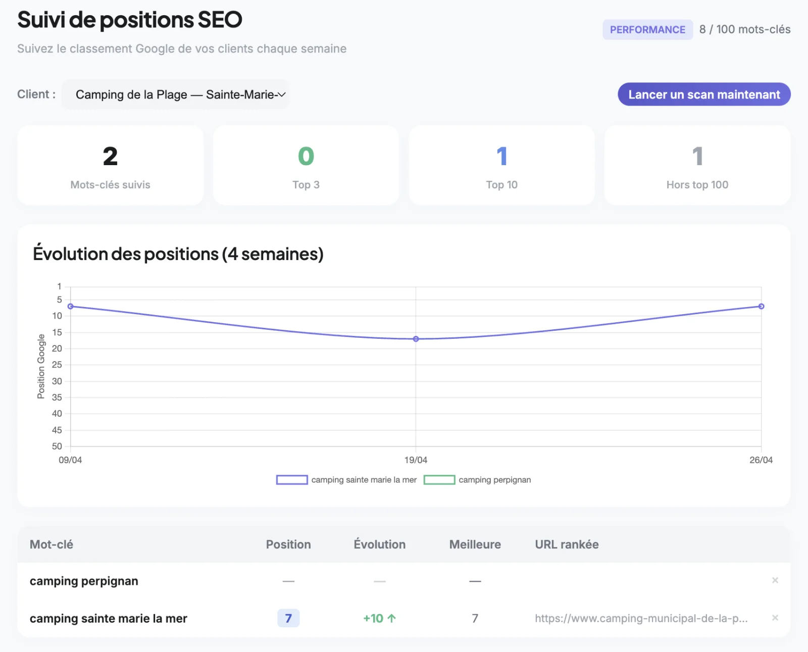 Suivez vos positions Google
