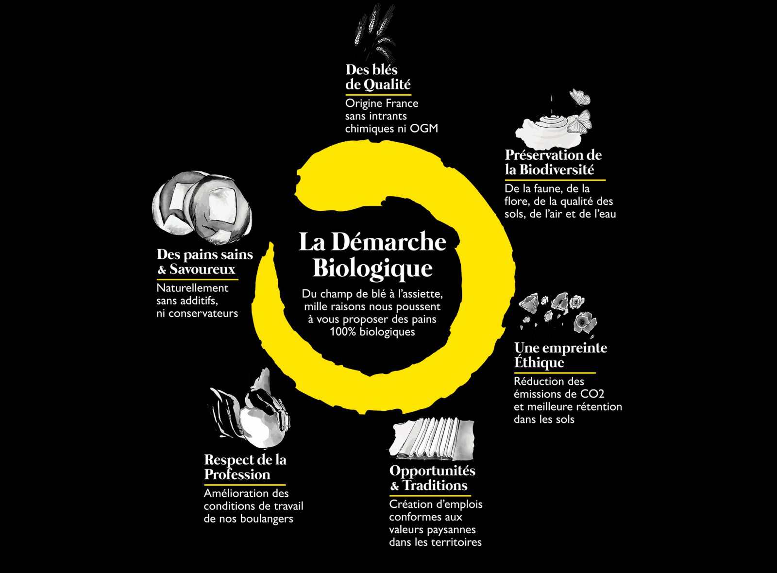 Photo Boulangerie Brocco par Landemaine