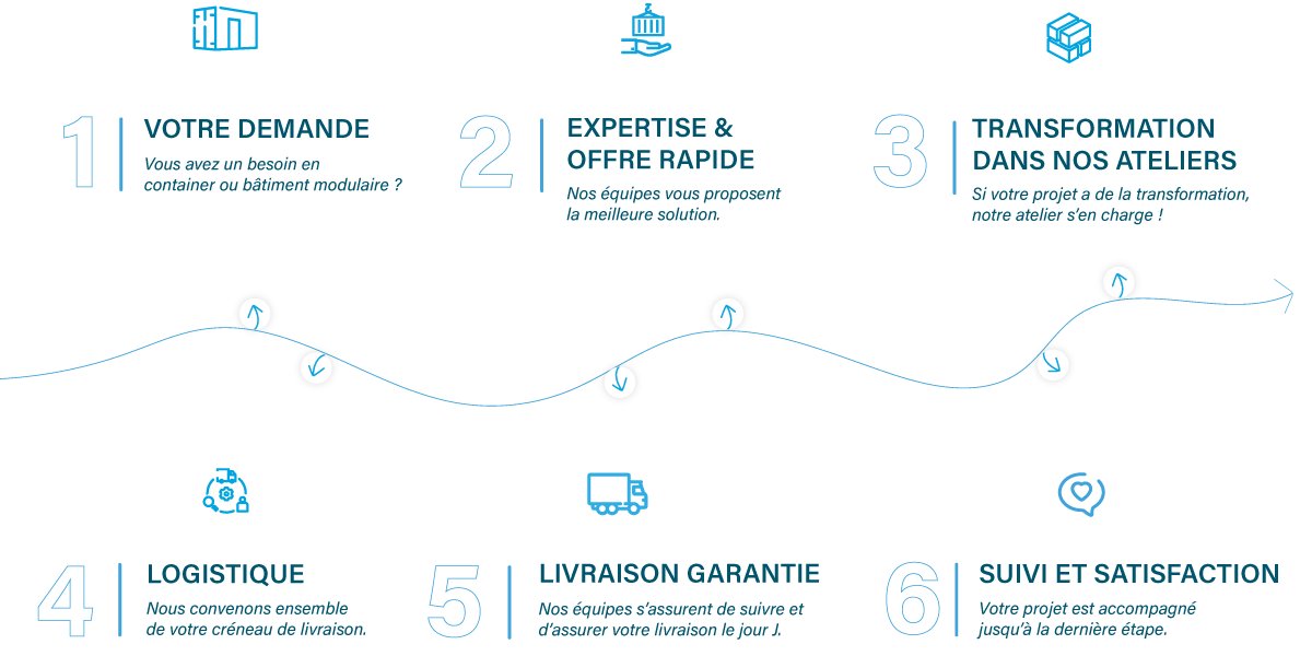Photo MouvBox France | Container Maritime | Achat, Location & Transformation